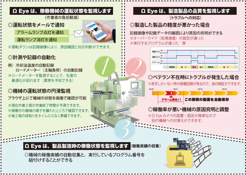 メーター読み取りシステム